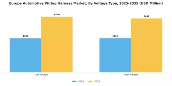 Europe Automotive Wiring Harness Market Segment Image 4