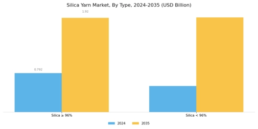 Silica Yarn Market 
 Segment Image 0