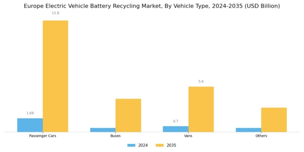 Europe Electric Vehicle Battery Recycling Market Segment Image 2