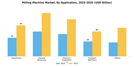 Milling Machine Market
 Segment Image 0