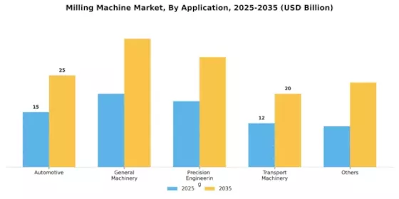 Milling Machine Market
 Segment Image 1