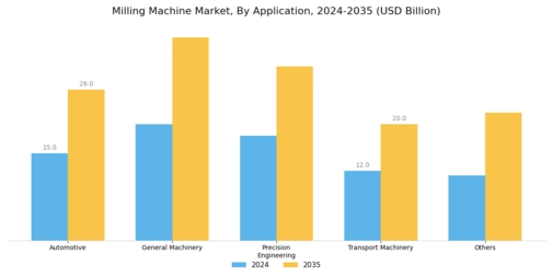 Milling Machine Market
 Segment Image 1