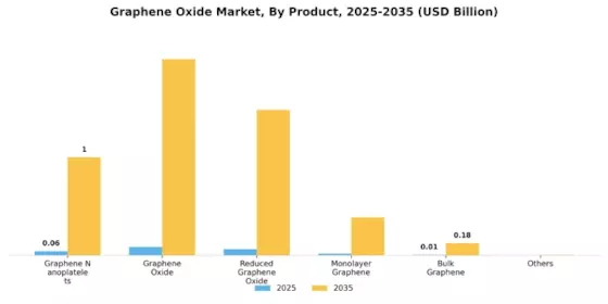 Graphene Oxide Market
 Segment Image 0