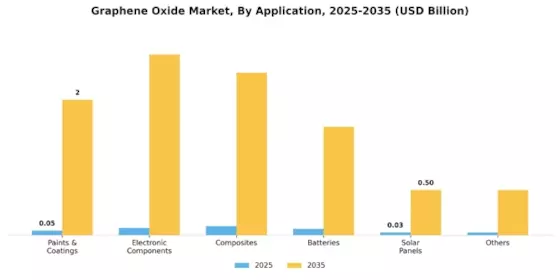 Graphene Oxide Market
 Segment Image 1