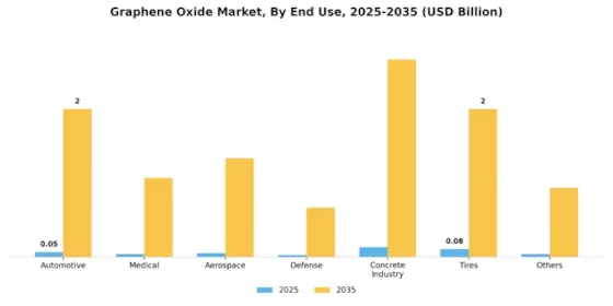 Graphene Oxide Market
 Segment Image 2