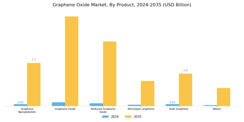 Graphene Oxide Market
 Segment Image 0