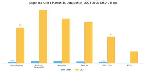 Graphene Oxide Market
 Segment Image 1