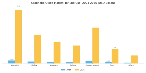 Graphene Oxide Market
 Segment Image 2