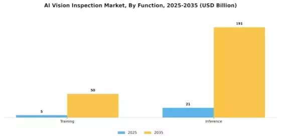 AI Vision Inspection Market Segment Image 1