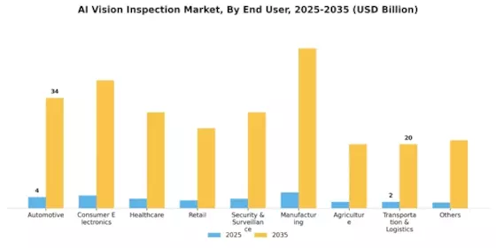 AI Vision Inspection Market Segment Image 3