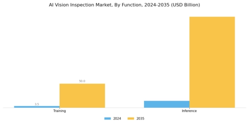 AI Vision Inspection Market Segment Image 1