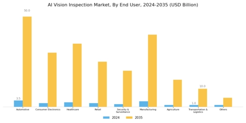 AI Vision Inspection Market Segment Image 3
