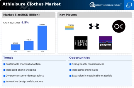 Athleisure Clothes Market Infographic