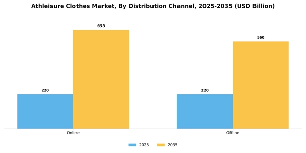 Athleisure Clothes Market Segment Image 0