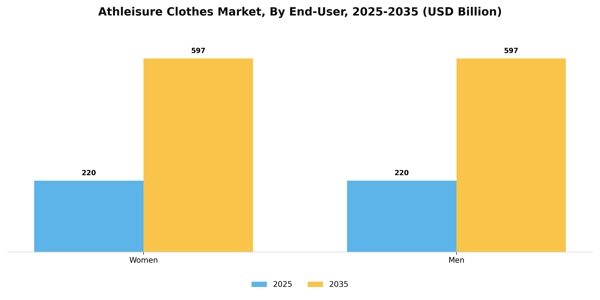 Athleisure Clothes Market Segment Image 1