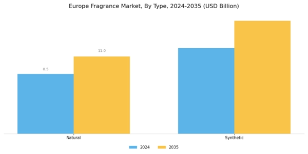 Europe Fragrance Market Segment Image 0