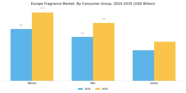Europe Fragrance Market Segment Image 1