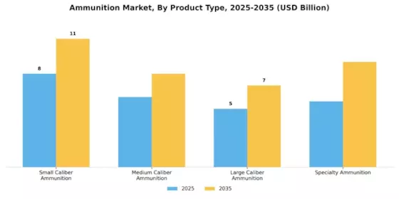 Ammunition Market Segment Image 3
