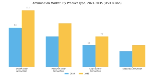 Ammunition Market Segment Image 1