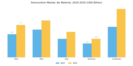Ammunition Market Segment Image 2