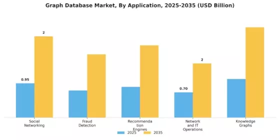 Graph Database Market Segment Image 0