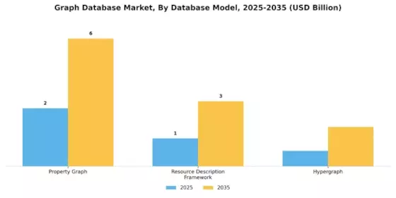 Graph Database Market Segment Image 1
