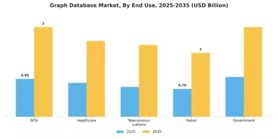 Graph Database Market Segment Image 3