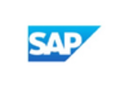 Graph Database Market key player