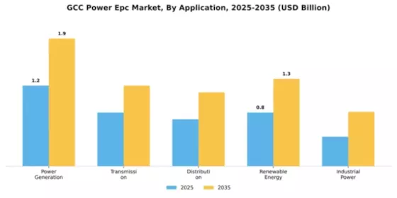 UAE Power EPC Market Segment Image 0
