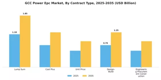 UAE Power EPC Market Segment Image 1