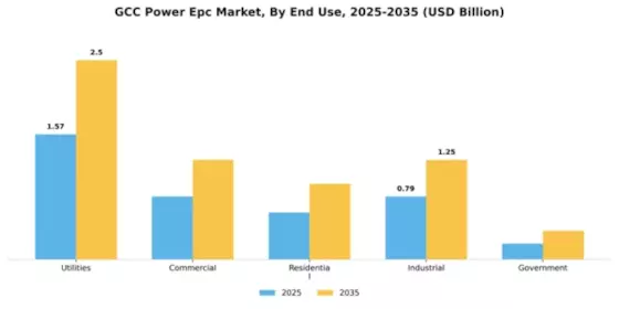UAE Power EPC Market Segment Image 2