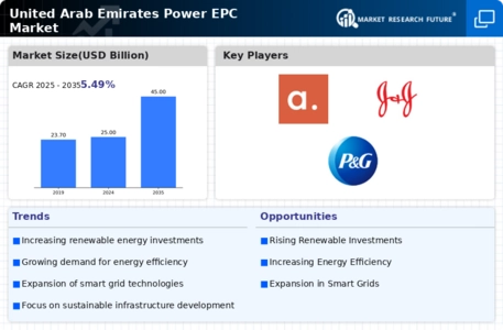 UAE Power EPC Market Infographic