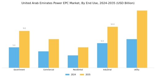 UAE Power EPC Market Segment Image 1