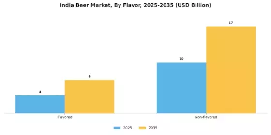  India Beer Market Segment Image 2