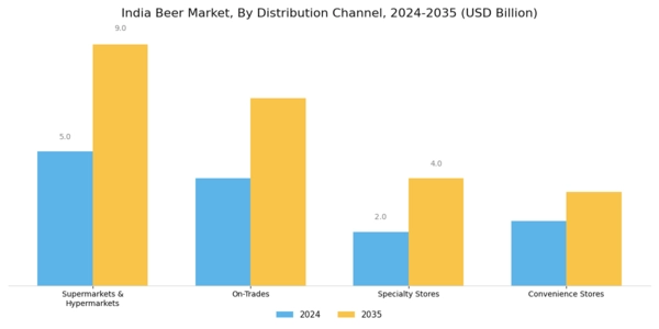  India Beer Market Segment Image 3