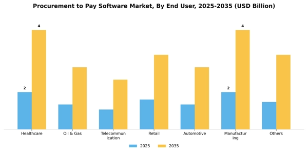 Procurement to Pay Software Market Segment Image 1