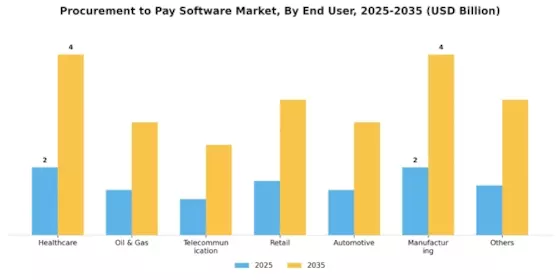 Procurement to Pay Software Market Segment Image 2