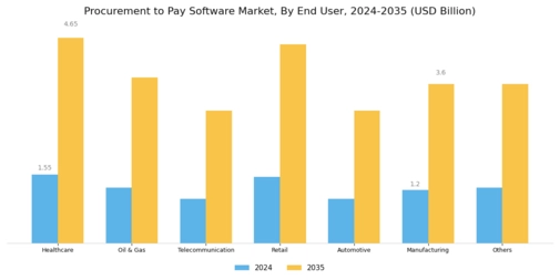 Procurement to Pay Software Market Segment Image 2