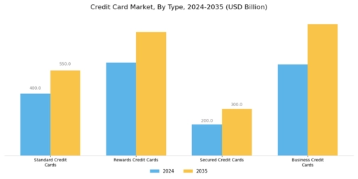 Credit card Market Segment Image 0