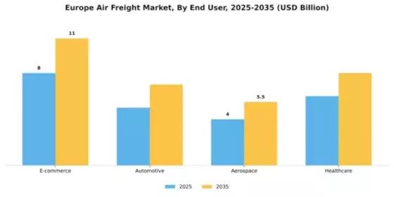 Europe Air Freight Market Segment Image 1