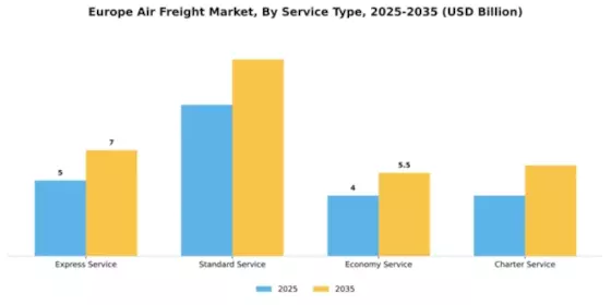Europe Air Freight Market Segment Image 2