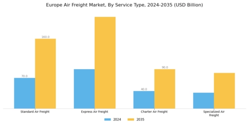 Europe Air Freight Market Segment Image 0