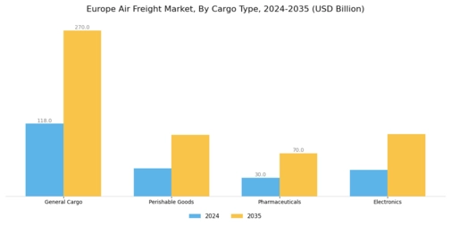 Europe Air Freight Market Segment Image 1