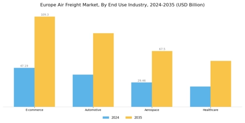 Europe Air Freight Market Segment Image 2