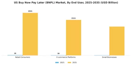 US Buy Now Pay Later Market Segment Image 1