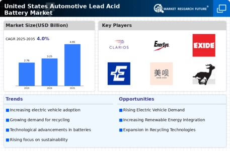 United States Automotive Lead Acid Battery Market Infographic