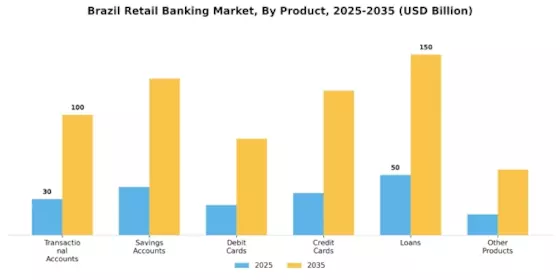 Brazil Retail Banking Market Segment Image 0