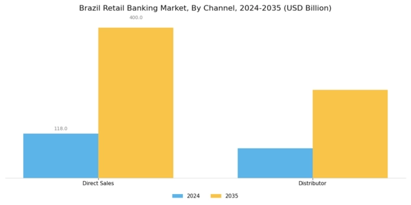 Brazil Retail Banking Market Segment Image 1