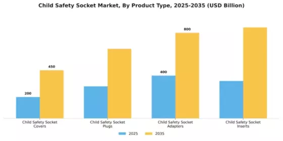 Child Safety Socket Market Segment Image 4