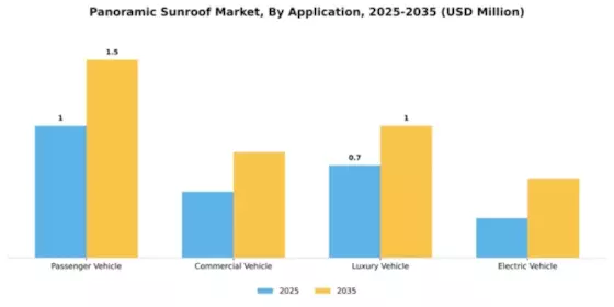 Panoramic Sunroof Market Segment Image 0